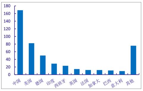 分析2018年中國(guó)風(fēng)電行業(yè)發(fā)展趨勢(shì)
