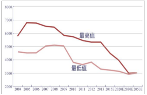 分析2018年中國(guó)風(fēng)電行業(yè)發(fā)展趨勢(shì)