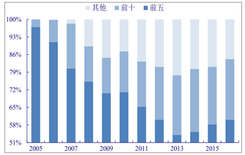 分析2018年中國(guó)風(fēng)電行業(yè)發(fā)展趨勢(shì)