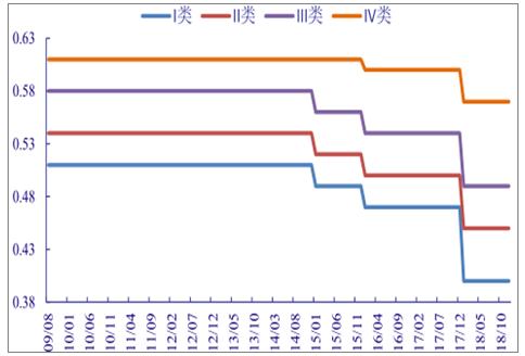 分析2018年中國(guó)風(fēng)電行業(yè)發(fā)展趨勢(shì)