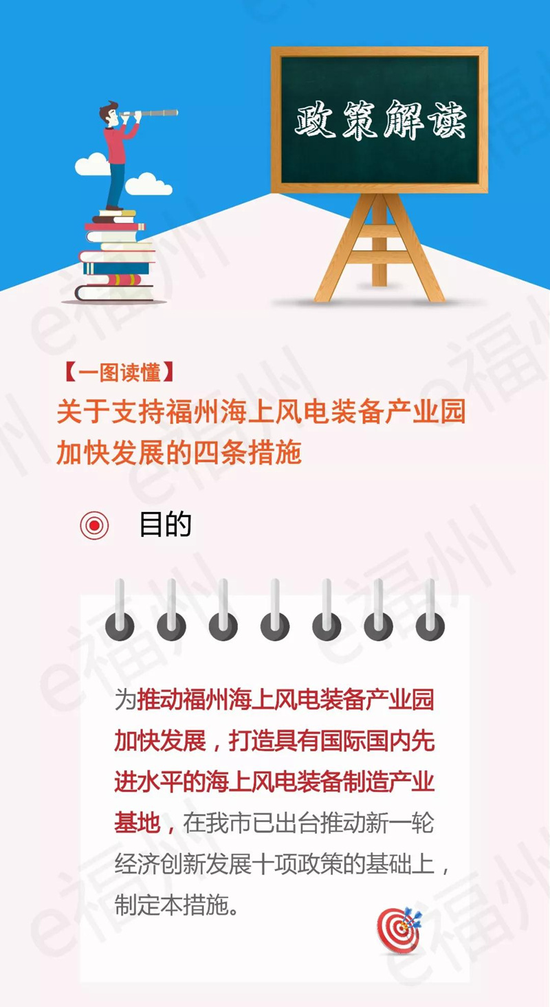 關于支持福州海上風電裝備產業園加快發展的四條措施》的圖解