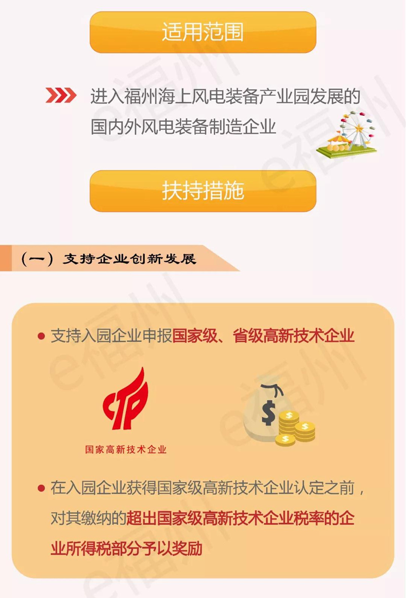 關于支持福州海上風電裝備產業園加快發展的四條措施》的圖解