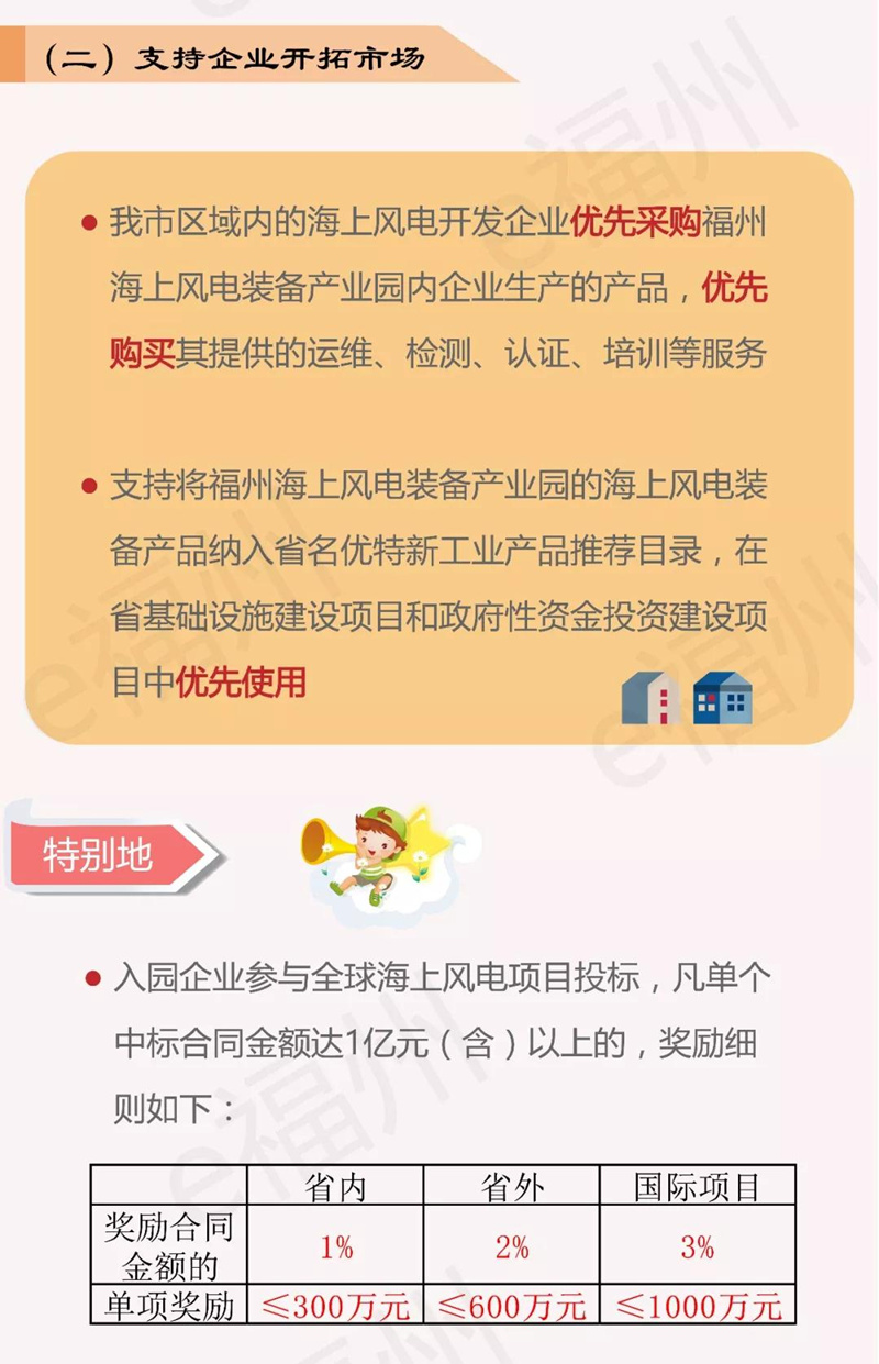 關于支持福州海上風電裝備產業園加快發展的四條措施》的圖解