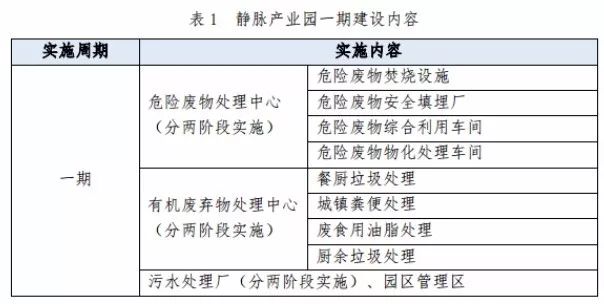 兩度廢標！北環光大聯合體終獲安慶靜脈產業園項目