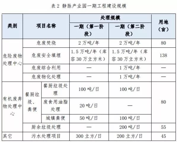 兩度廢標！北環光大聯合體終獲安慶靜脈產業園項目