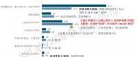 降補(bǔ)貼政策靴子落地,2018年國(guó)內(nèi)需求受小幅影響 ——關(guān)于光伏電價(jià)調(diào)整的政策點(diǎn)評(píng)