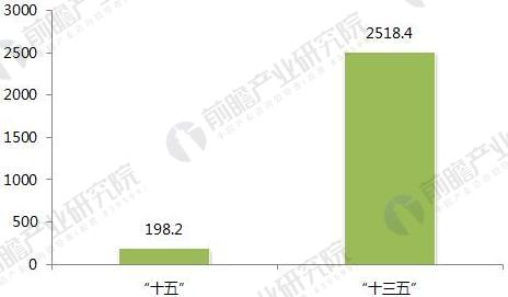 2018年生活垃圾中轉(zhuǎn)站發(fā)展前景分析 將進入提升期