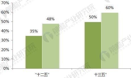 2018年生活垃圾中轉(zhuǎn)站發(fā)展前景分析 將進入提升期