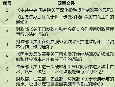 2018年生活垃圾中轉(zhuǎn)站發(fā)展前景分析 將進入提升期