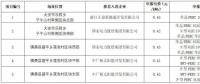 為什么“央企”“單晶”成了白城領跑者的關鍵詞？
