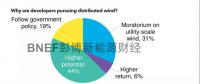 中國分散式風(fēng)電迎來發(fā)展新起點(diǎn)