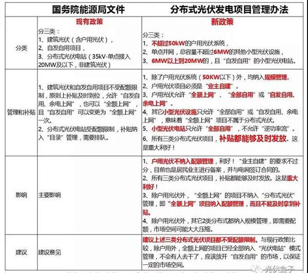 中型光伏電站受惠于市場(chǎng)化交易 戶用市場(chǎng)臨門一腳