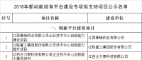 公示！江西2018年新動(dòng)能培育平臺(tái)建設(shè)專(zhuān)項(xiàng)擬支持項(xiàng)目名單