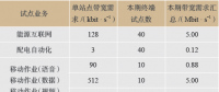 城市能源互聯(lián)網中的無線技術應用研究