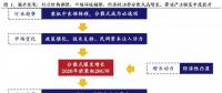 分散式風(fēng)電深度報告