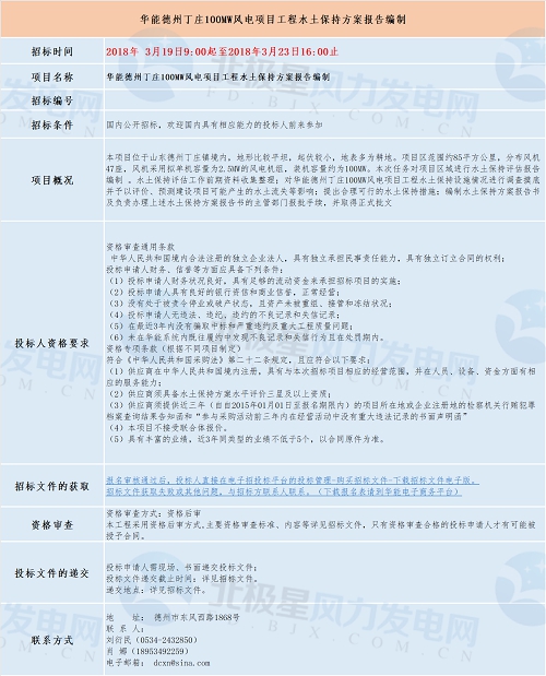共計四個！華能最新優質風電相關項目招標匯總！