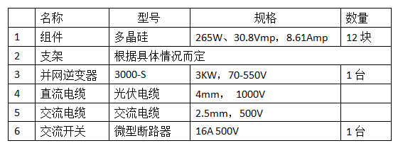 分布式家用光伏典型設(shè)計(jì)方案