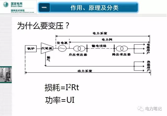 電力變壓器知識(shí)4
