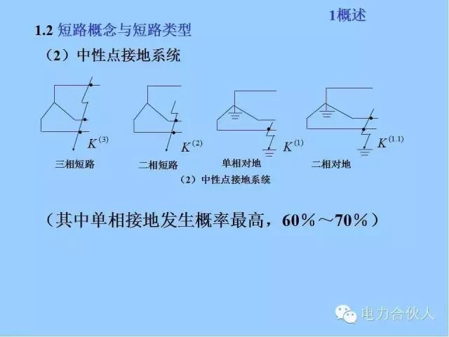 電網短路電流計算精解6