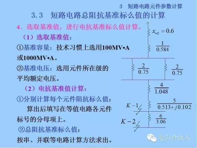 電網短路電流計算精解48