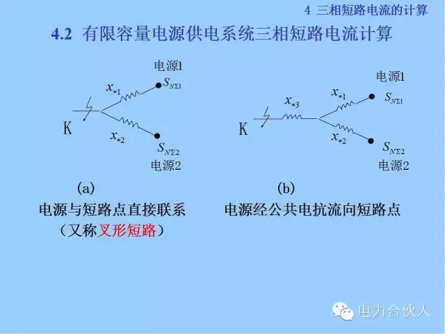 電網短路電流計算精解76