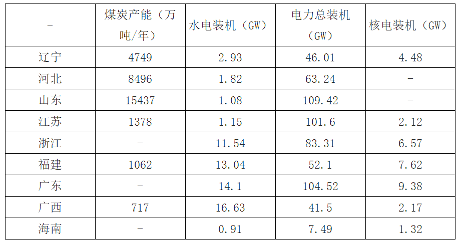 2018年福建清潔能源發(fā)電行業(yè)發(fā)展現(xiàn)狀分析及未來前景預(yù)測【圖】