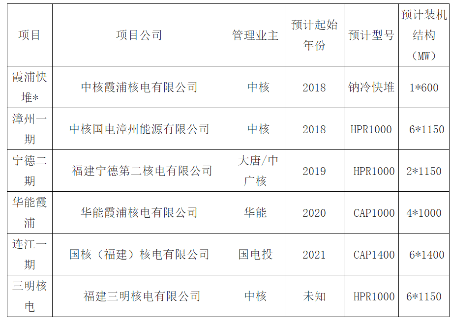 2018年福建清潔能源發(fā)電行業(yè)發(fā)展現(xiàn)狀分析及未來前景預(yù)測【圖】