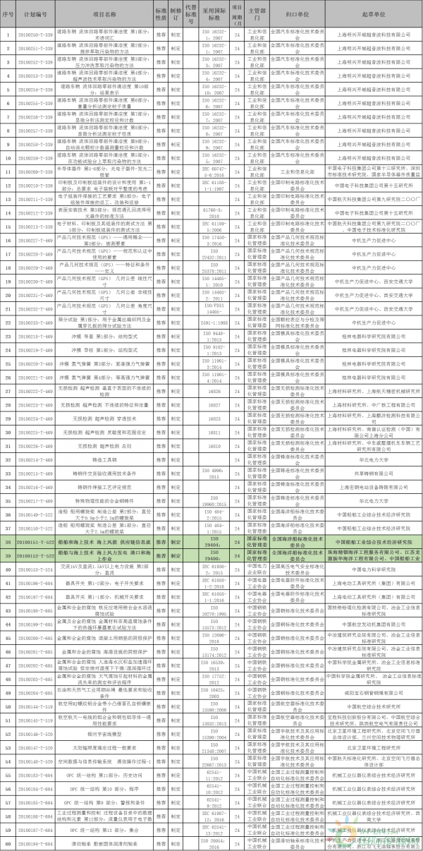 兩項海上風(fēng)電相關(guān)標準納入今年第一批國家標準計劃！