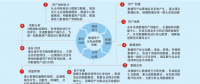省級(jí)電網(wǎng)企業(yè)數(shù)據(jù)資產(chǎn)管控模式探索與實(shí)踐