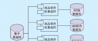 信息系統(tǒng)自動(dòng)化運(yùn)維平臺(tái)的研究與應(yīng)用