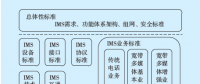電力下一代交換網(wǎng)標(biāo)準(zhǔn)體系建設(shè)及應(yīng)用