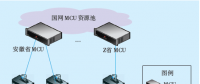 安徽電網(wǎng)一體化會議電視系統(tǒng)架構(gòu)優(yōu)化
