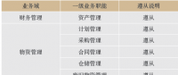 電網資產統一身份編碼信息系統建設及應用