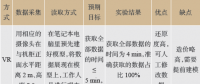 變電站遠程機房巡視系統的研發