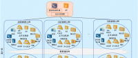 公司IMS行政交換網建設及創新攻略