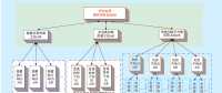 華東電網系統保護通信網建設