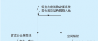 調度臺雷擊事故分析及整改措施