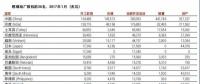 中國、印度之外 還有十個煤電“熱點”國家也在退燒