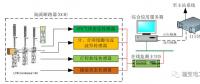 110kV智能變電站“新技術、新設備、新材料”