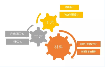 圖說風電市場丨未來風電企業將加速淘汰整合 部分中小企業.....