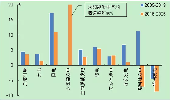“一帶一路”沿線國(guó)家電力經(jīng)濟(jì)形勢(shì)：巴西電力發(fā)