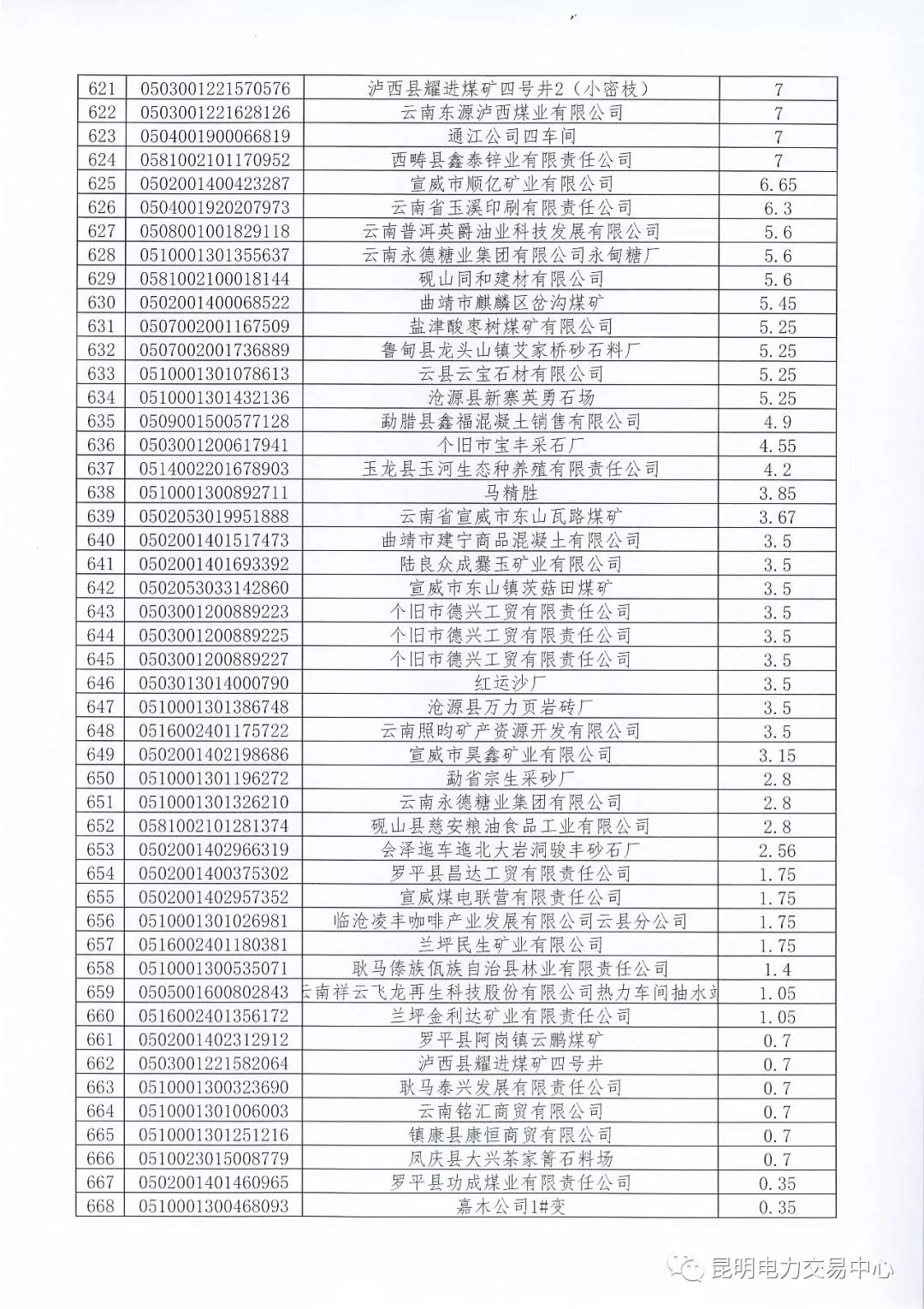 關于公布未繳納云南2017年電力交易服務費市場主體名單的通知