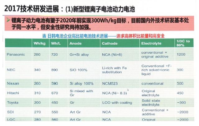 動(dòng)力電池技術(shù)下一步路在何方？歐陽(yáng)明高給出詳細(xì)答案