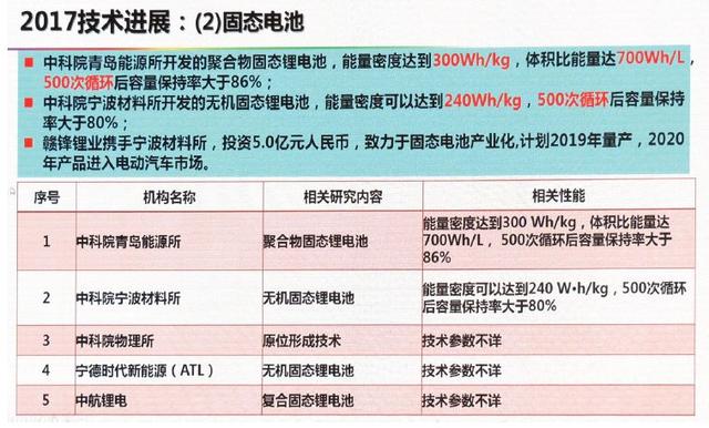 動(dòng)力電池技術(shù)下一步路在何方？歐陽(yáng)明高給出詳細(xì)答案