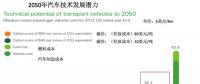 最多10年 氫燃料發(fā)動機成本追平傳統(tǒng)發(fā)動機！