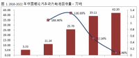 電池回收迎來百億新風(fēng)口，三年后市場規(guī)模將達到131億