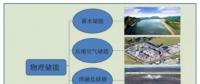 儲能參與電力輔助服務市場政策全析