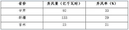 觀點｜“綠證”認購現狀及對發電企業的建議