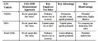 Risk Simulator軟件案例：基于風(fēng)險(xiǎn)的管理層薪酬評估