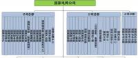 【漲知識】電力系統的銷售怎么做？